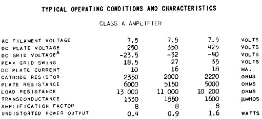 10 Operating Conditions