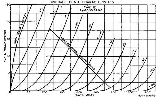 10 Plate Characteristics