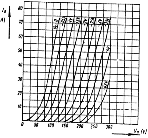 6C45 curve