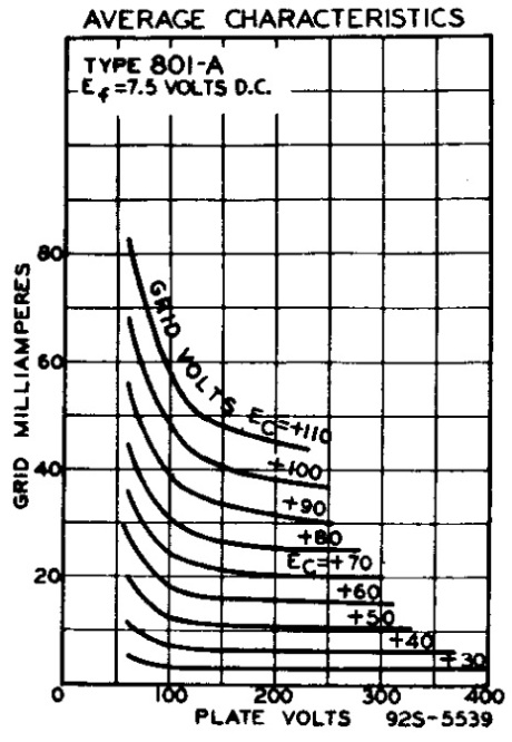 801A Grid Current 801A Grid Current