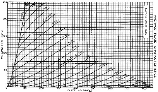 801A Plate Characteristics 801A Plate Characteristics