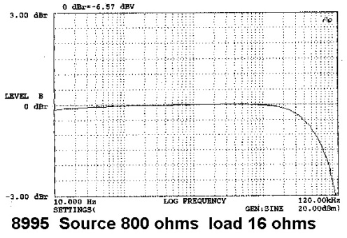 Sowter 8995 Frequency Response