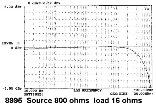 Sowter 8995 Frequency Response Sowter 8995 Frequency Response