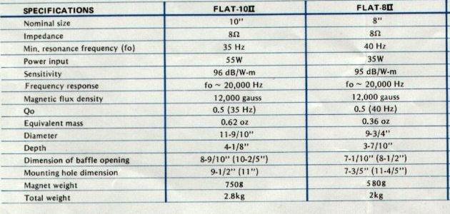 Coral Flat Specifications Coral Flat Specifications