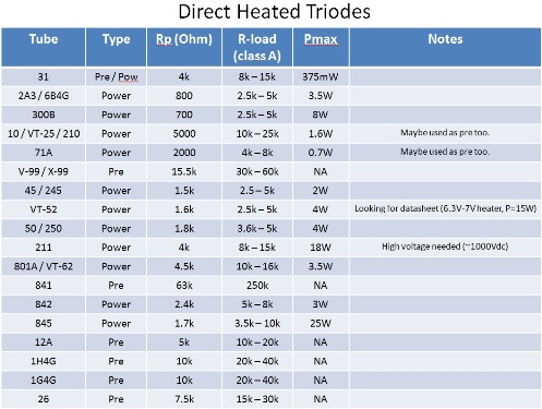 direct-heated-triode-electrical-characteristics.jpg