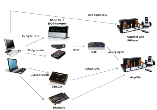 Computer Audio Playback