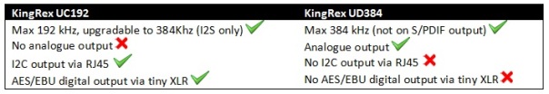 KingRex UC192 vs UD384