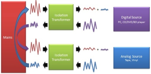 With Dual Isolation Transformer