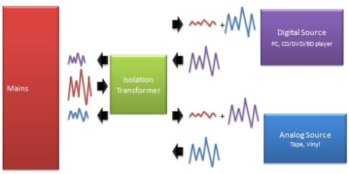 With Single Isolation Transformer