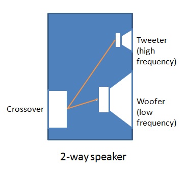 2 way speakers