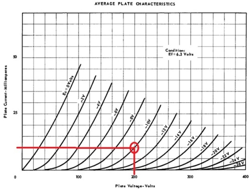 5687 load line