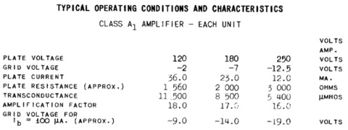 5687 Operating Points