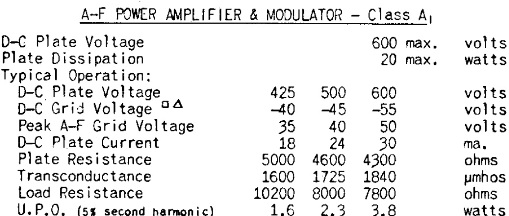 801A Specifications