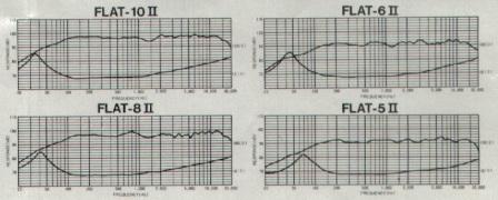 Coral Flat Frequency Response