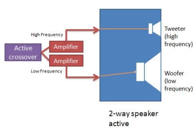 Active Speakers