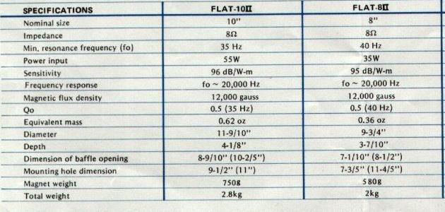 Coral Flat Specifications