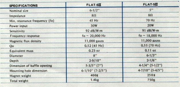 Coral Flat Specifications