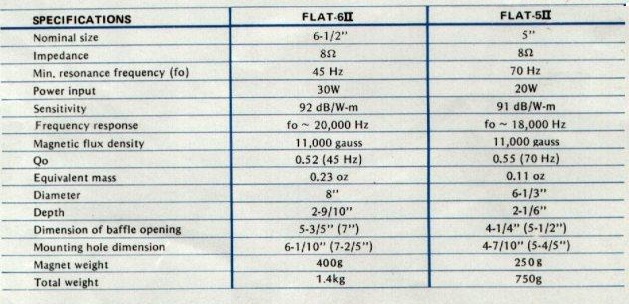 Coral Flat Specifications Coral Flat Specifications