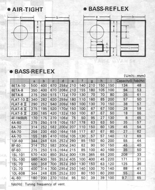 Coral Enclosure Plans