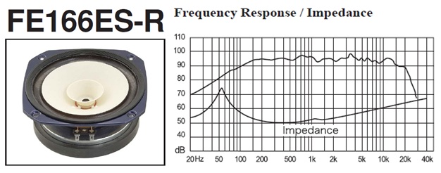 FE166ESR & Graph FE166ESR & Graph