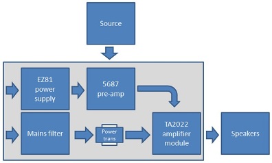 Hybrid Amplifier Block Diagram