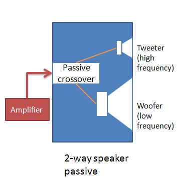 Passive Speakers