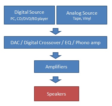 Speaker block diagram