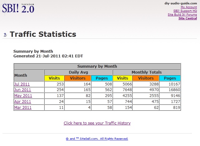 DIY Audio Guide Traffic Statistics